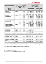 Preview for 4 page of AHT B 931B Operating Manual