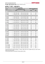 Preview for 2 page of AHT IBIZA 100 NAM Operating Manual