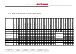 Preview for 18 page of AHT Secop GP 105N4627 Setup