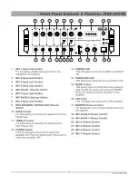 Preview for 5 page of Ahuja BR-250M Operation Manual