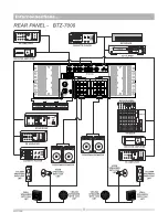 Preview for 8 page of Ahuja BTZ-7000 Operation Manual