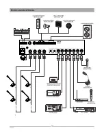 Preview for 10 page of Ahuja CM-5000 Operation Manual