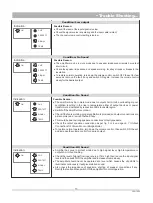 Preview for 15 page of Ahuja LXA-7600 Manual