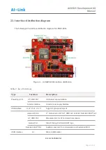 Предварительный просмотр 6 страницы AI-Link AI-NB25 Manual