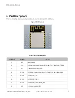 Preview for 7 page of Ai-Thinker Technology ESP-12S User Manual