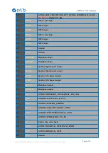 Предварительный просмотр 9 страницы Ai-Thinker Technology ESP32-A1S Manual