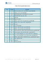 Preview for 11 page of Ai-Thinker TB-05 Specification