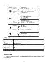 Preview for 5 page of AI VC21S Owner'S Manual