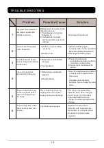 Preview for 14 page of AiBOT RC 320A User Manual