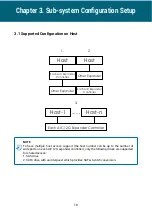 Предварительный просмотр 27 страницы AIC 12Gb/s SAS JBOD Series User Manual