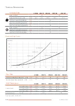 Preview for 20 page of AIC COILMASTER 100 Installation And Maintenance Manual For The Installer And The User