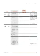 Preview for 25 page of AIC COILMASTER 100 Installation And Maintenance Manual For The Installer And The User