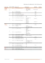 Preview for 77 page of AIC COILMASTER 100 Installation And Maintenance Manual For The Installer And The User