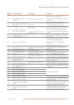 Preview for 81 page of AIC COILMASTER 100 Installation And Maintenance Manual For The Installer And The User