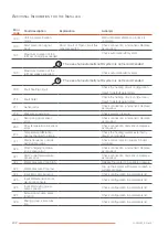 Preview for 82 page of AIC COILMASTER 100 Installation And Maintenance Manual For The Installer And The User