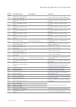 Preview for 83 page of AIC COILMASTER 100 Installation And Maintenance Manual For The Installer And The User