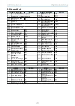 Preview for 32 page of AIC HA201-PV User Manual