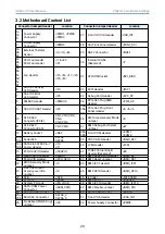 Preview for 33 page of AIC HA401-VG User Manual