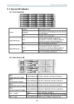 Preview for 42 page of AIC HA401-VG User Manual