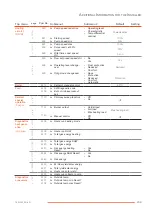 Предварительный просмотр 69 страницы AIC N 150 WH Installation And Maintenance Manual