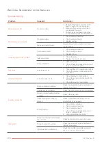 Предварительный просмотр 76 страницы AIC N 280 FS Installation And Maintenance Manual