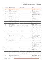 Preview for 61 page of AIC Nesta N 120 FS Installation And Maintenance Manual