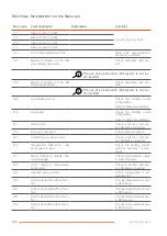 Preview for 62 page of AIC Nesta N 120 FS Installation And Maintenance Manual