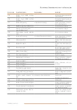 Preview for 63 page of AIC Nesta N 120 FS Installation And Maintenance Manual