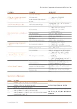 Preview for 65 page of AIC Nesta N 120 FS Installation And Maintenance Manual