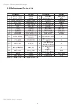 Preview for 39 page of AIC SB122A-PH User Manual