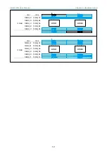 Предварительный просмотр 22 страницы AIC SB401-MN User Manual