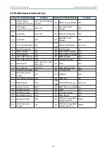 Preview for 51 page of AIC SB405-PV User Manaul