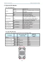 Preview for 58 page of AIC SB405-PV User Manaul