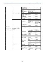 Preview for 79 page of AIC SB405-PV User Manaul