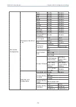 Preview for 83 page of AIC SB405-PV User Manaul