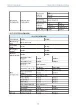 Preview for 84 page of AIC SB405-PV User Manaul