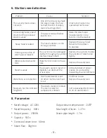 Preview for 10 page of Aicok BG525 Instruction Manual