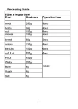 Предварительный просмотр 11 страницы Aicok LW-3316B User Manual