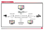 Preview for 13 page of AIDA GCON-SDI Operation Manual