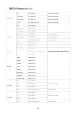 Preview for 20 page of AIDA PTZ-NDI-X12 Manual