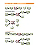 Preview for 25 page of Aidcall Touchsafe Pro IP-DECT 400 Multi-Cell Installation Manual