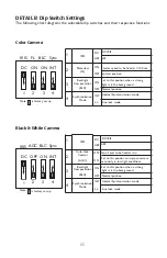 Предварительный просмотр 11 страницы Aigis Mechtronics MLAR Fixed Focal Series Installation And Operating Instructions Manual