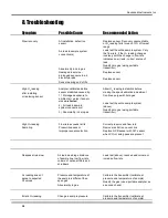 Preview for 35 page of AII GPR-1500 AIS Owner'S Manual