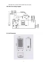 Предварительный просмотр 7 страницы Aikyo AD-1500B User Manual