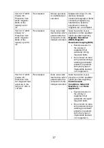 Preview for 43 page of AIM HIGHer OPTIMIZER Patient Manual