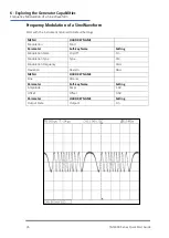 Preview for 36 page of Aim-TTI TGF4000 SERIES Quick Start Manual