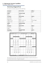 Preview for 40 page of Aim-TTI TGF4000 SERIES Quick Start Manual