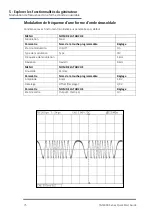 Preview for 76 page of Aim-TTI TGF4000 SERIES Quick Start Manual