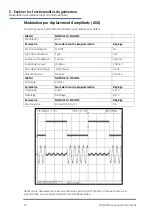 Preview for 78 page of Aim-TTI TGF4000 SERIES Quick Start Manual