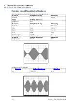 Preview for 114 page of Aim-TTI TGF4000 SERIES Quick Start Manual